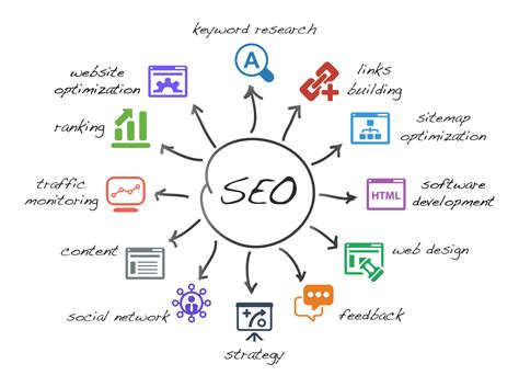 Digital Marketing, SEO & Website Design .